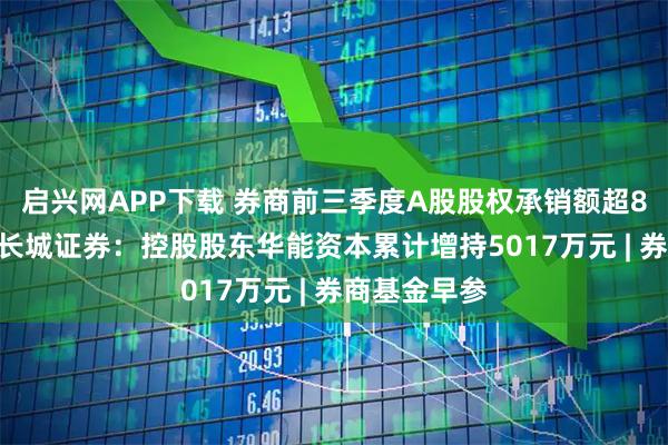 启兴网APP下载 券商前三季度A股股权承销额超8540亿元；长城证券：控股股东华能资本累计增持5017万元 | 券商基金早参